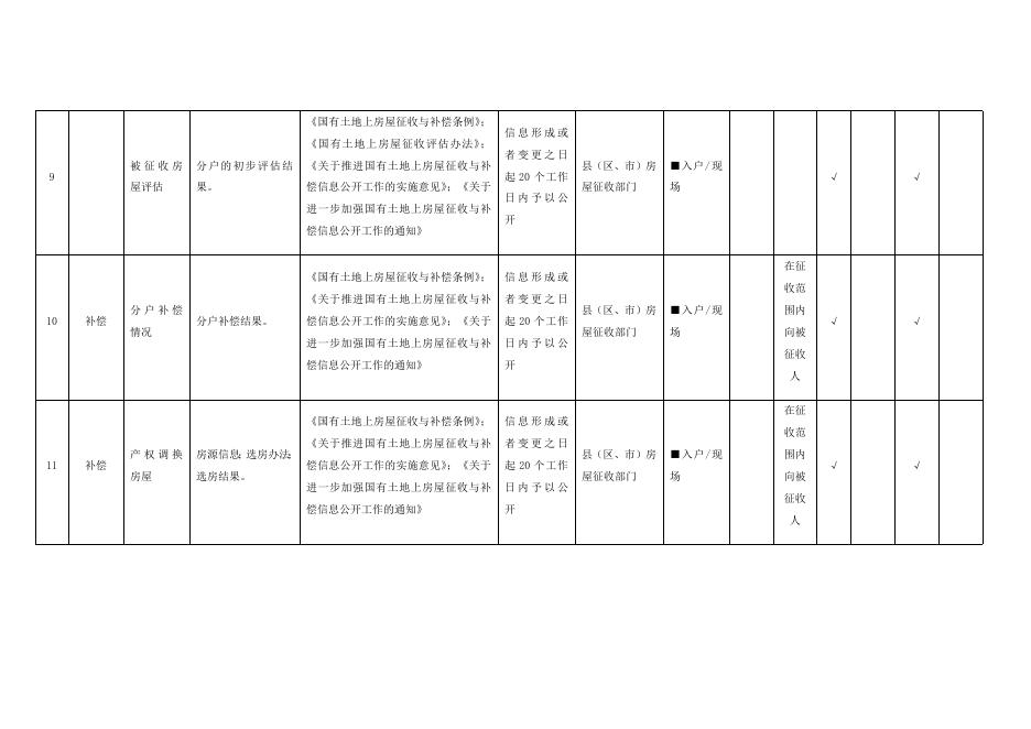 （十五）国有土地上房屋征收与补偿领域基层政务公开标准目录.docx