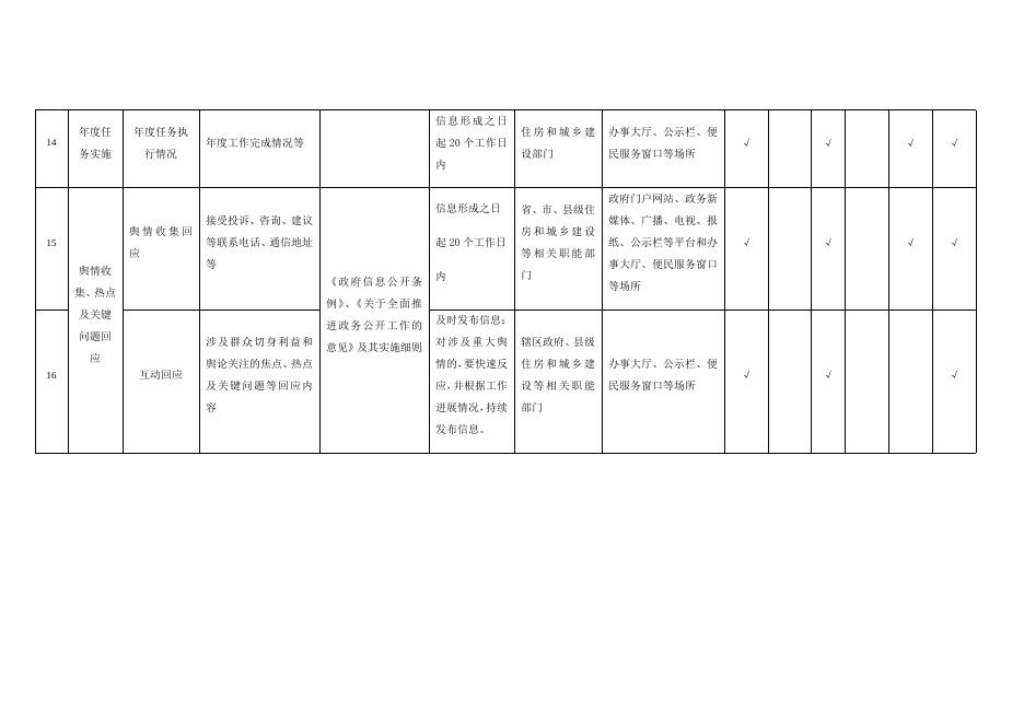 （十六）农村危房改造领域基层政务公开标准目录.docx