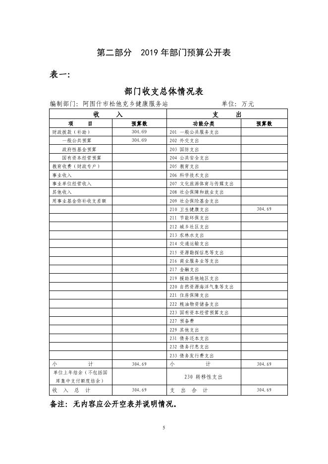 阿图什市松他克乡健康服务站2019年度部门预算公开说明.pdf