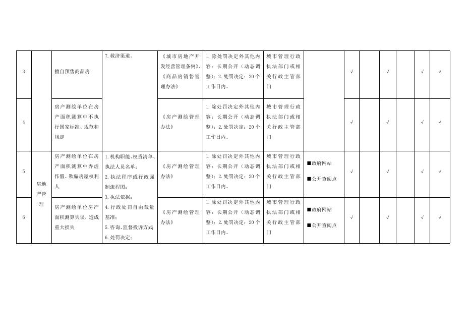 （十八）城市综合执法领域基层政务公开标准目录.docx