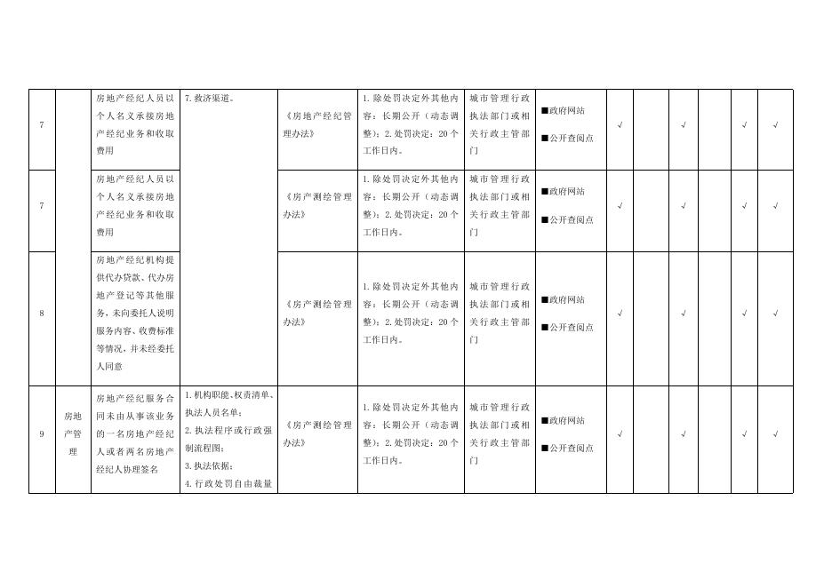 （十八）城市综合执法领域基层政务公开标准目录.docx