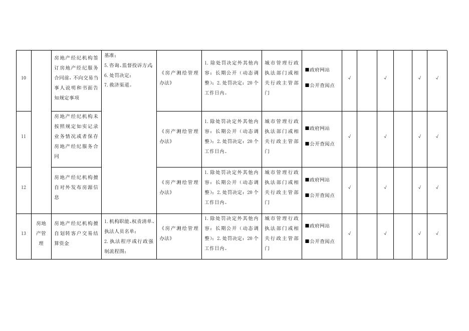 （十八）城市综合执法领域基层政务公开标准目录.docx