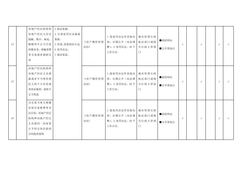 （十八）城市综合执法领域基层政务公开标准目录.docx