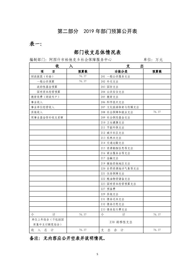 阿图什市松他克乡劳保所2019年度部门预算公开说明.pdf