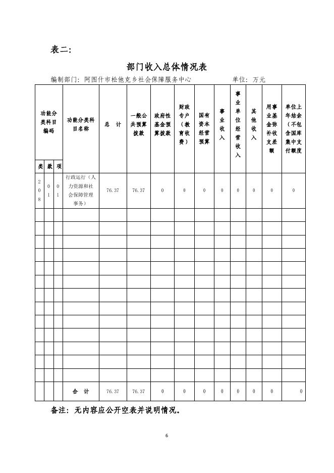 阿图什市松他克乡劳保所2019年度部门预算公开说明.pdf