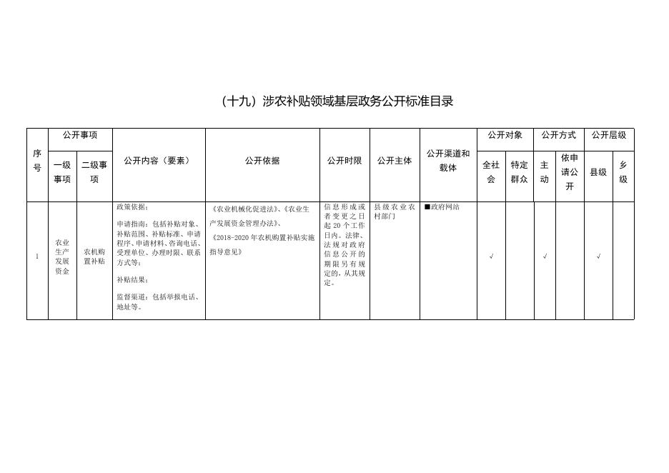 （十九）涉农补贴领域基层政务公开标准目录.docx