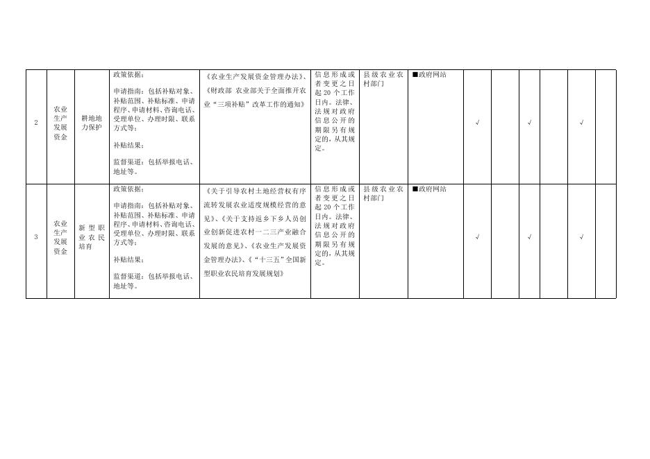 （十九）涉农补贴领域基层政务公开标准目录.docx