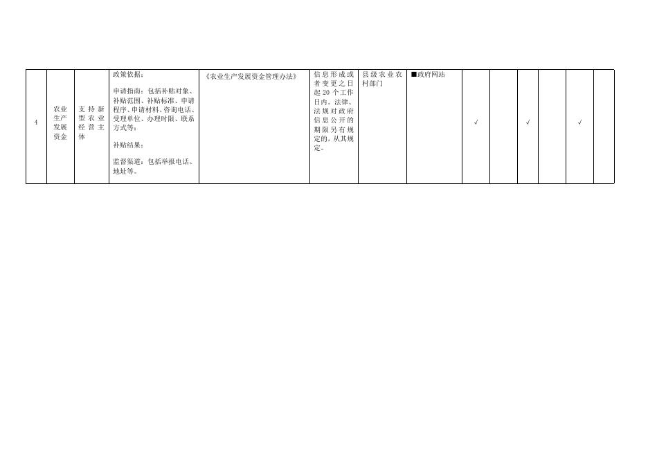 （十九）涉农补贴领域基层政务公开标准目录.docx