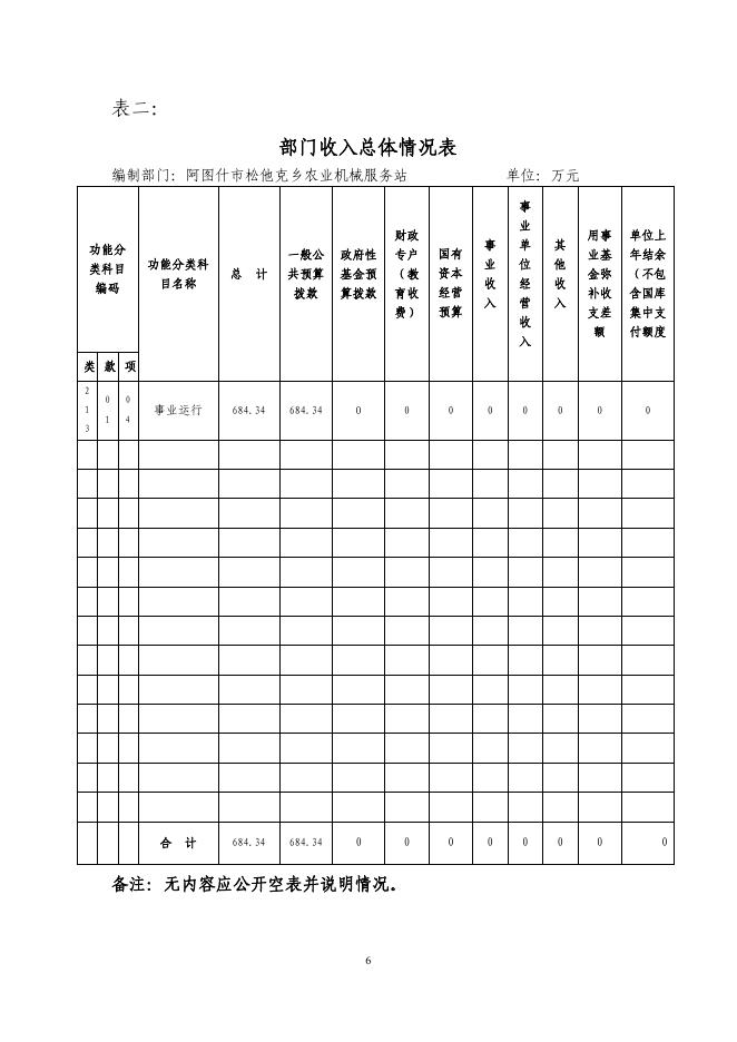 阿图什市松他克乡农机站2019年度部门预算公开说明.pdf