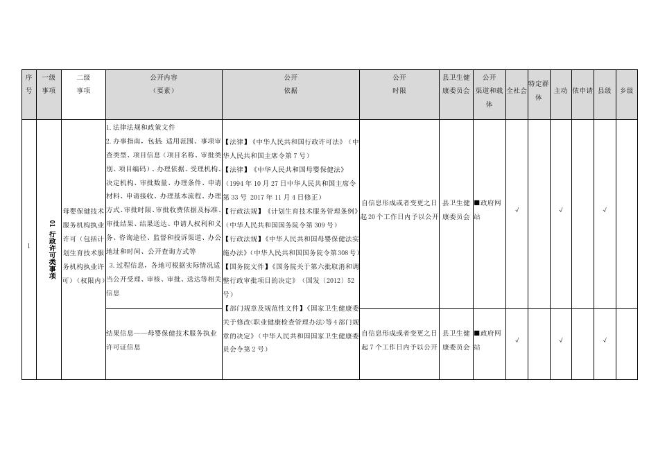 （二十一）卫生健康领域基层政务公开标准目录.docx