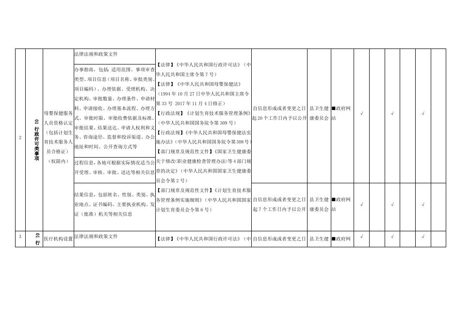 （二十一）卫生健康领域基层政务公开标准目录.docx