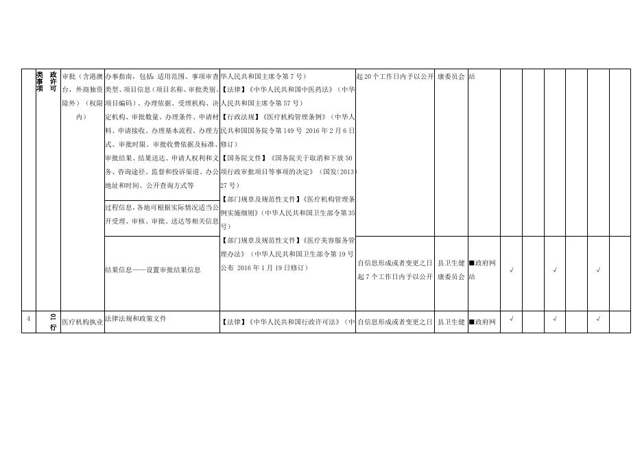 （二十一）卫生健康领域基层政务公开标准目录.docx