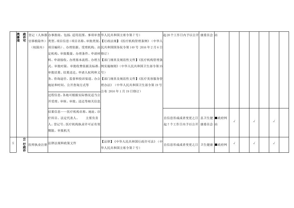 （二十一）卫生健康领域基层政务公开标准目录.docx