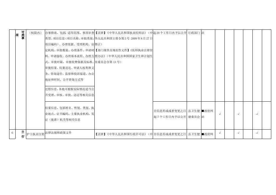 （二十一）卫生健康领域基层政务公开标准目录.docx