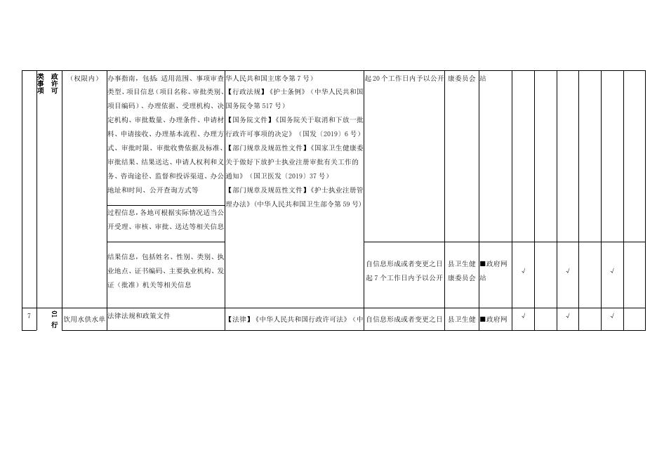 （二十一）卫生健康领域基层政务公开标准目录.docx