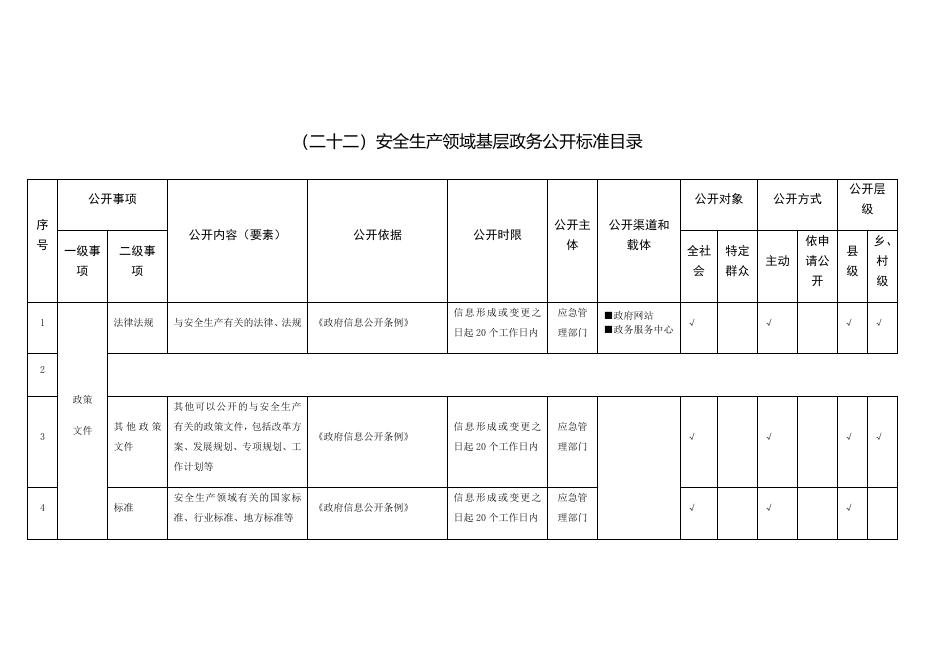 （二十二）安全生产领域基层政务公开标准目录.docx