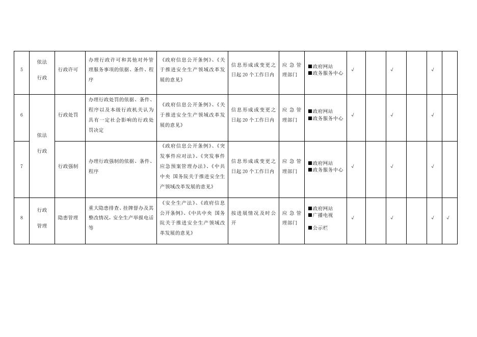 （二十二）安全生产领域基层政务公开标准目录.docx