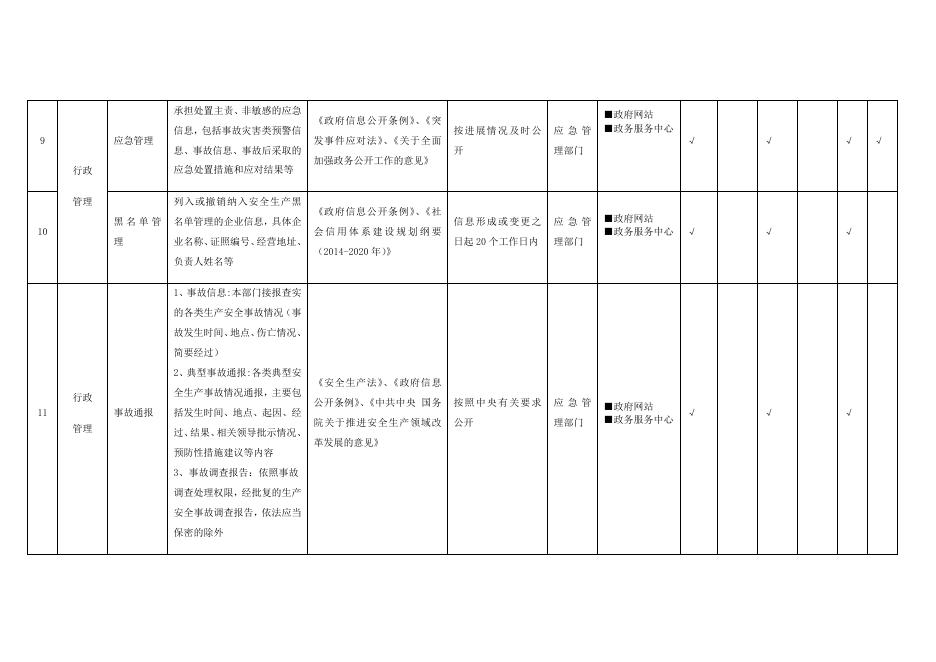 （二十二）安全生产领域基层政务公开标准目录.docx