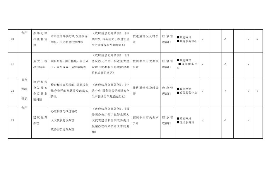 （二十二）安全生产领域基层政务公开标准目录.docx