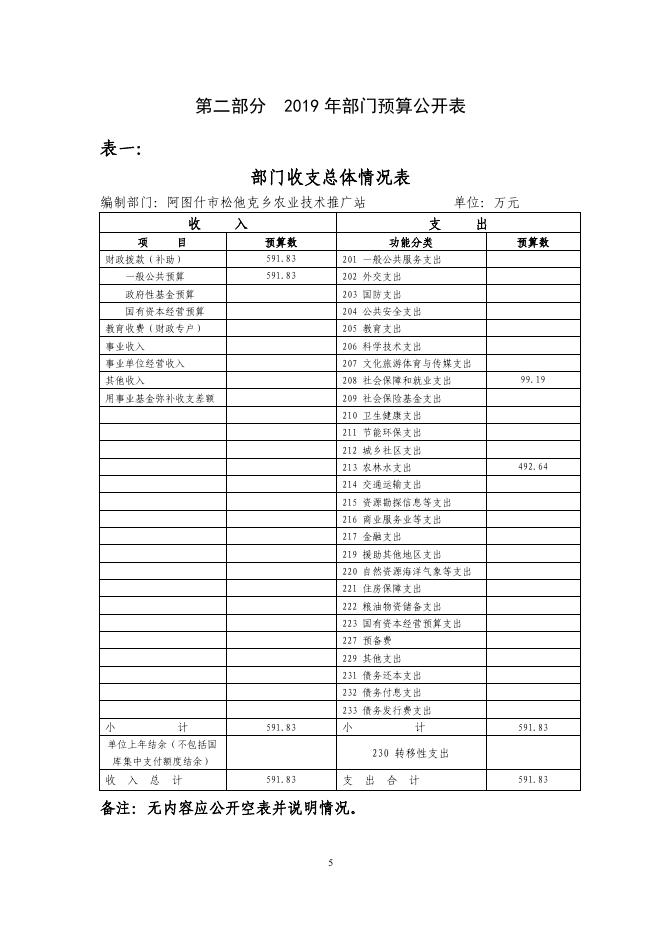 阿图什市松他克乡农技站2019年度部门预算公开说明.pdf