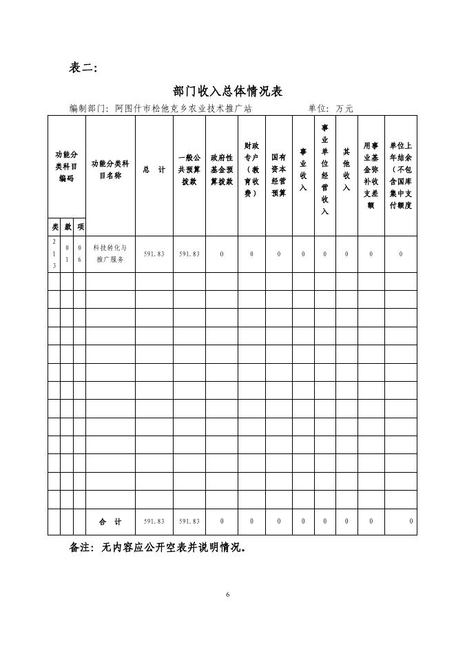 阿图什市松他克乡农技站2019年度部门预算公开说明.pdf