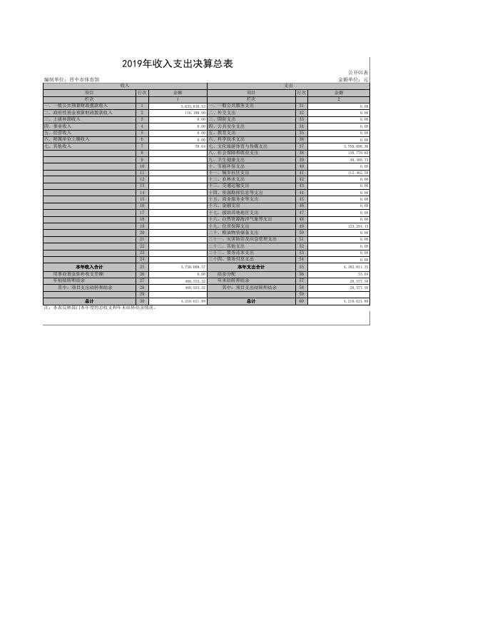 2019年度晋中市体育馆决算公开.xls