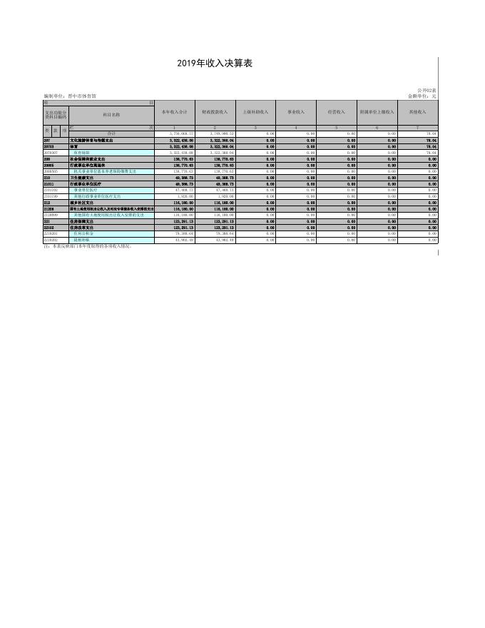 2019年度晋中市体育馆决算公开.xls