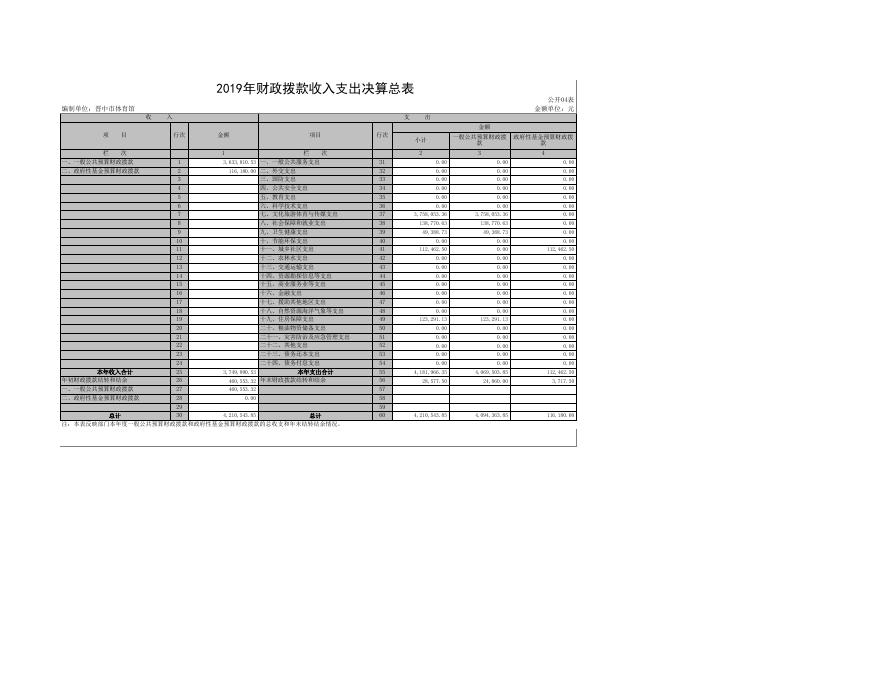 2019年度晋中市体育馆决算公开.xls