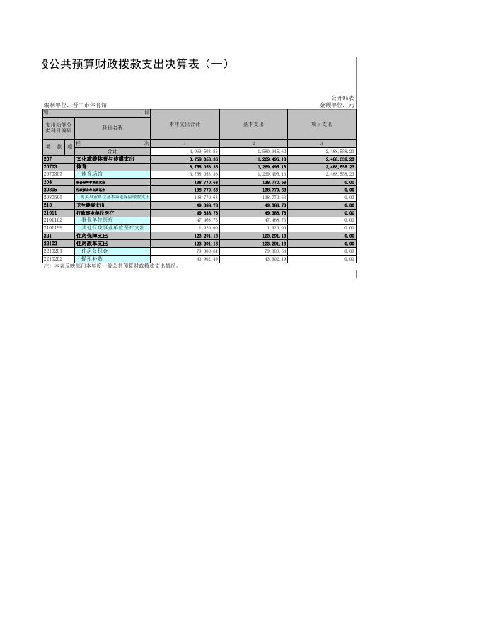 2019年度晋中市体育馆决算公开.xls