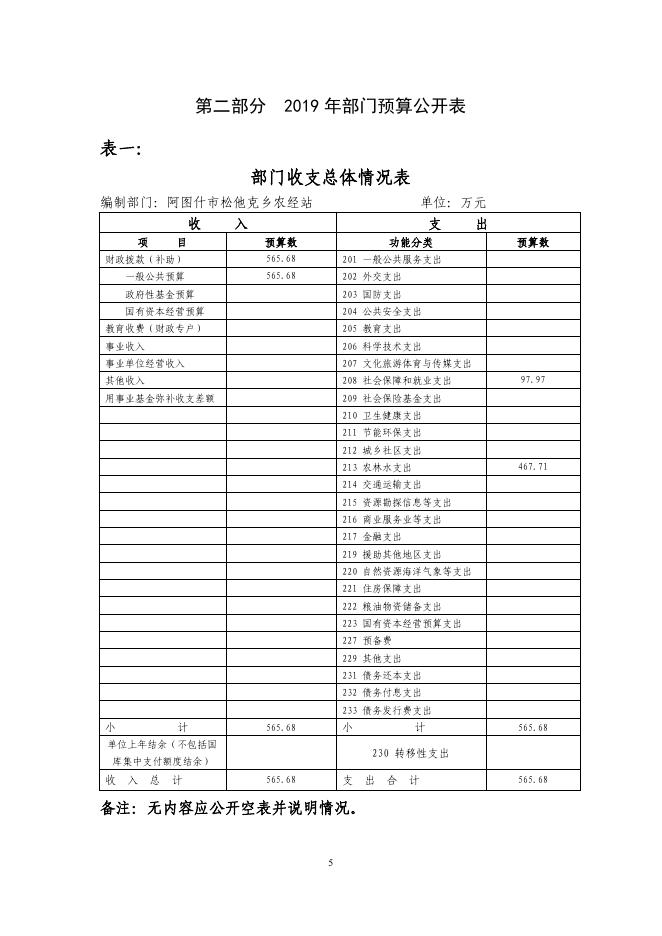 阿图什市松他克乡农经站2019年度部门预算公开说明.pdf