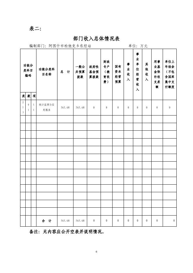 阿图什市松他克乡农经站2019年度部门预算公开说明.pdf