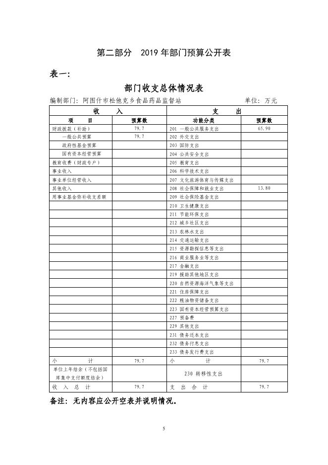 阿图什市松他克乡食品药品监督所2019年度部门预算公开说明.pdf