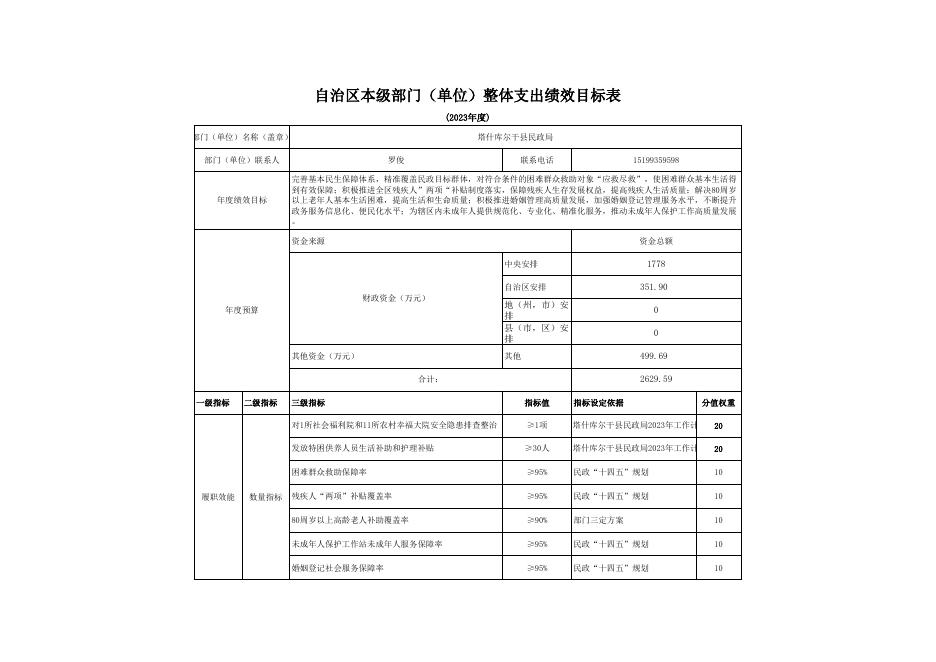 塔什库尔干县民政局.xls