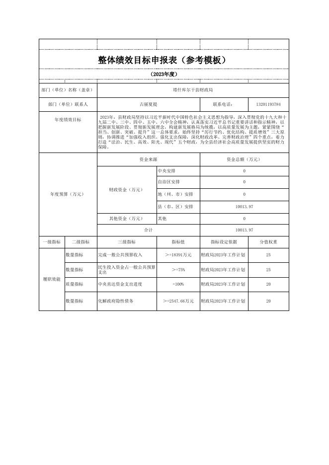 塔什库尔干县财政局整体绩效目标表.xls