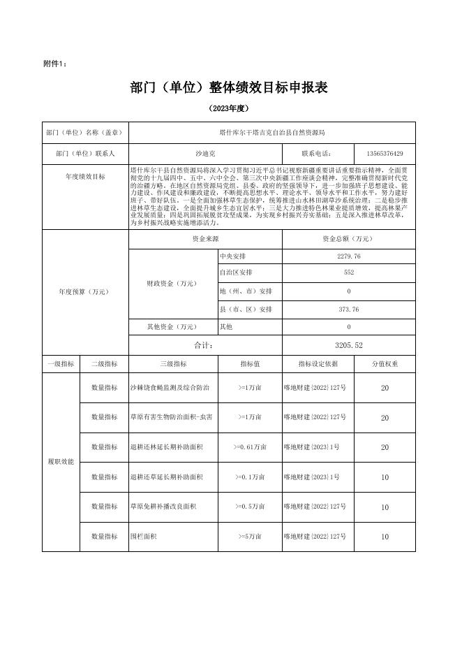 塔什库尔干塔吉克自治县自然资源局.xlsx