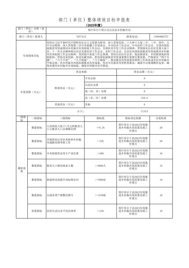 塔什库尔干塔吉克自治县乡村振兴局.xlsx