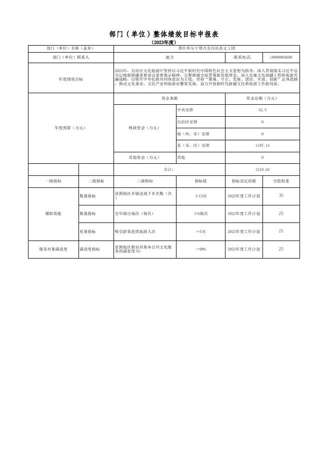 塔什库尔干塔吉克自治县文工团.xlsx