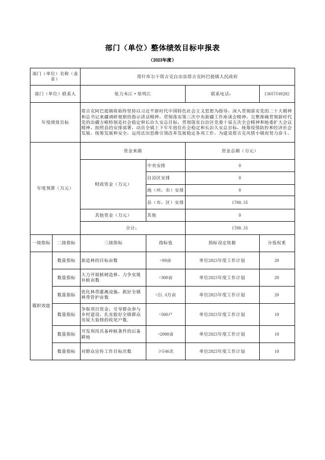 塔什库尔干塔吉克自治县塔吉克阿巴提镇人民政府.xls