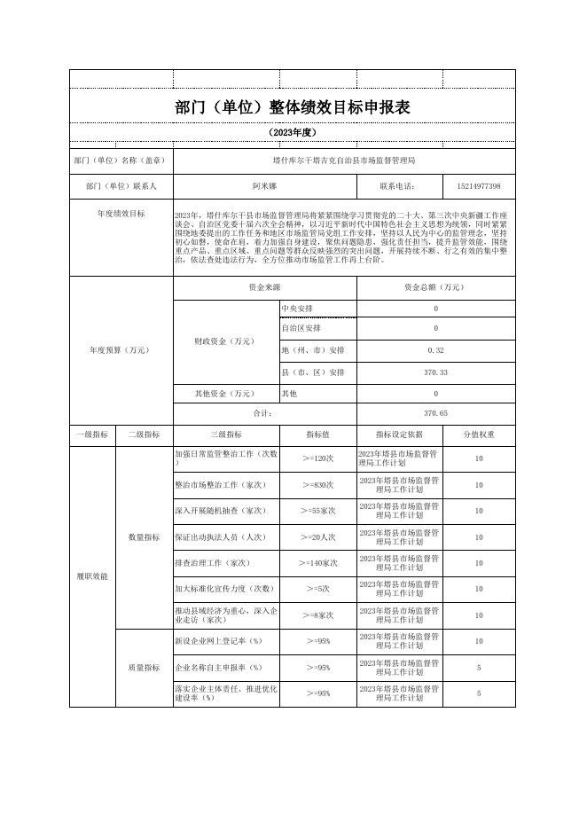 塔什库尔干塔吉克自治县市场监督管理局.xls