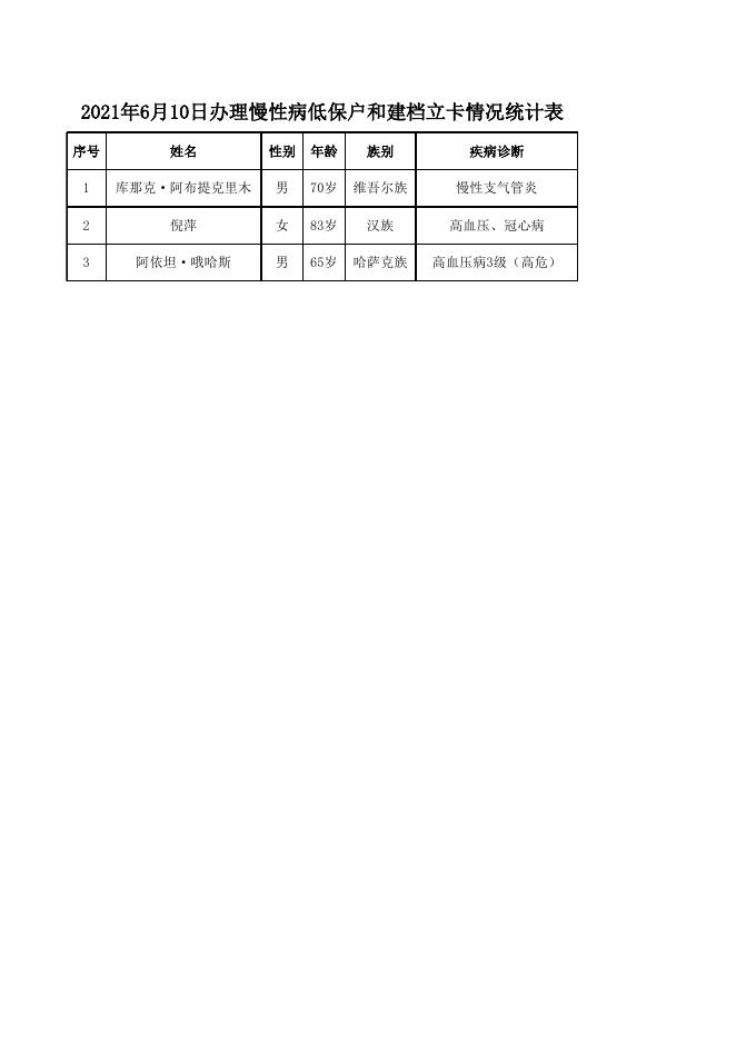 6月份报政府办慢性病人员名单.xls