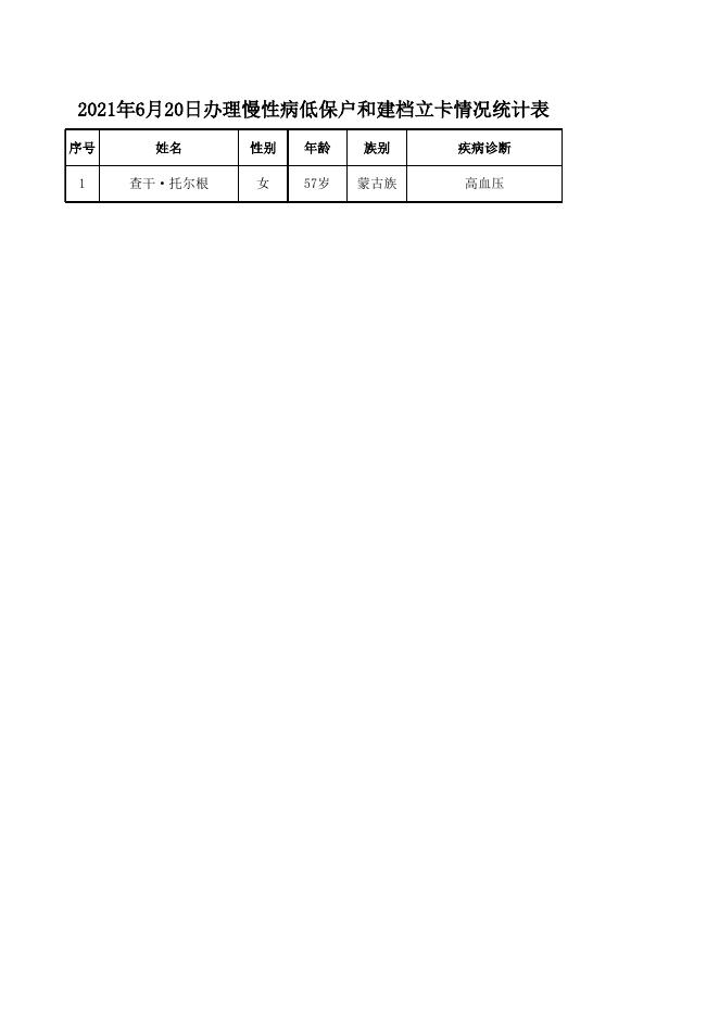 6月份报政府办慢性病人员名单.xls