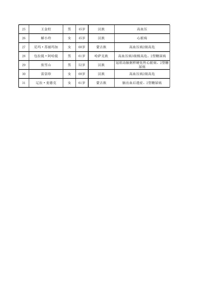 7月慢性病人员通过名单.xls