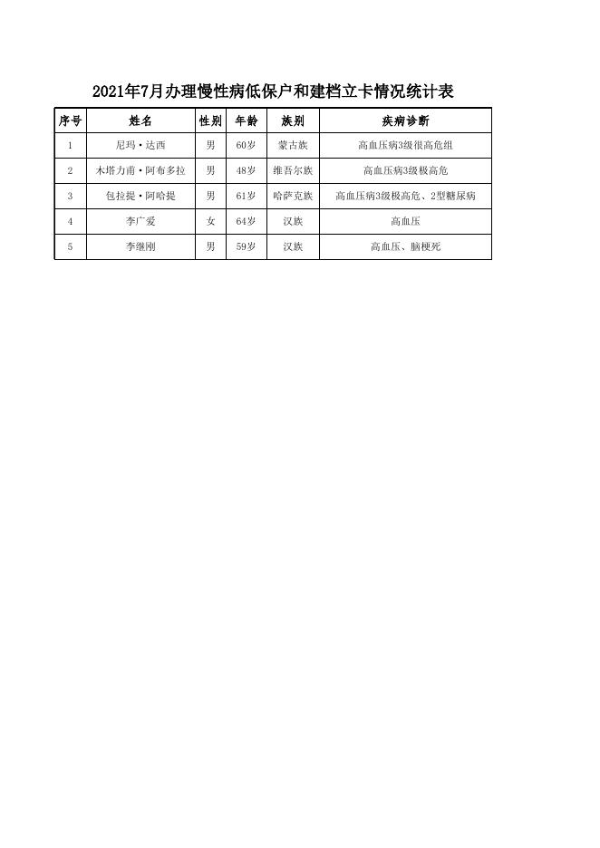 7月慢性病人员通过名单.xls