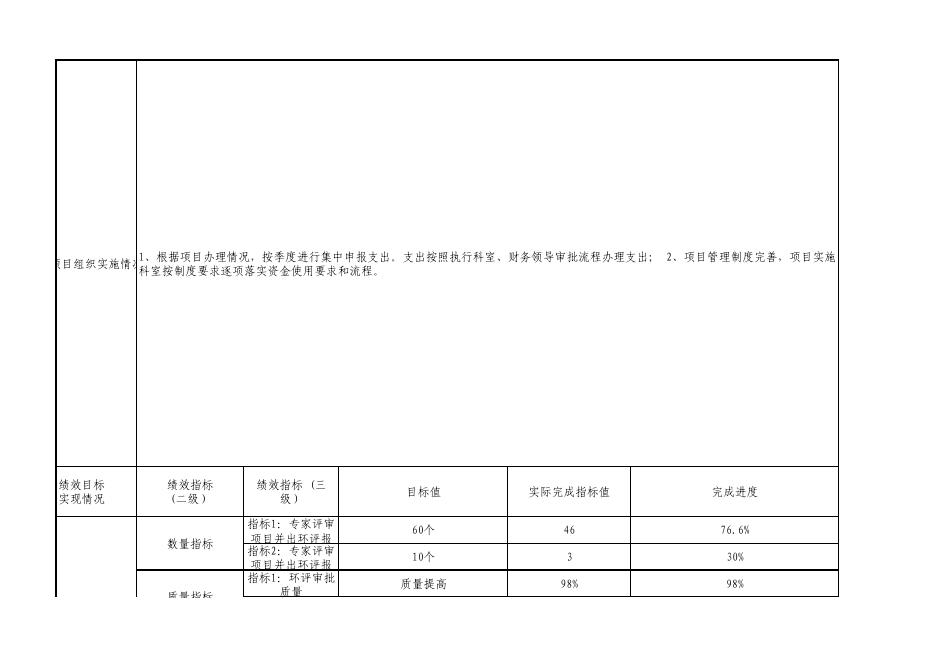 专家评审费(5)_20210927081357.pdf