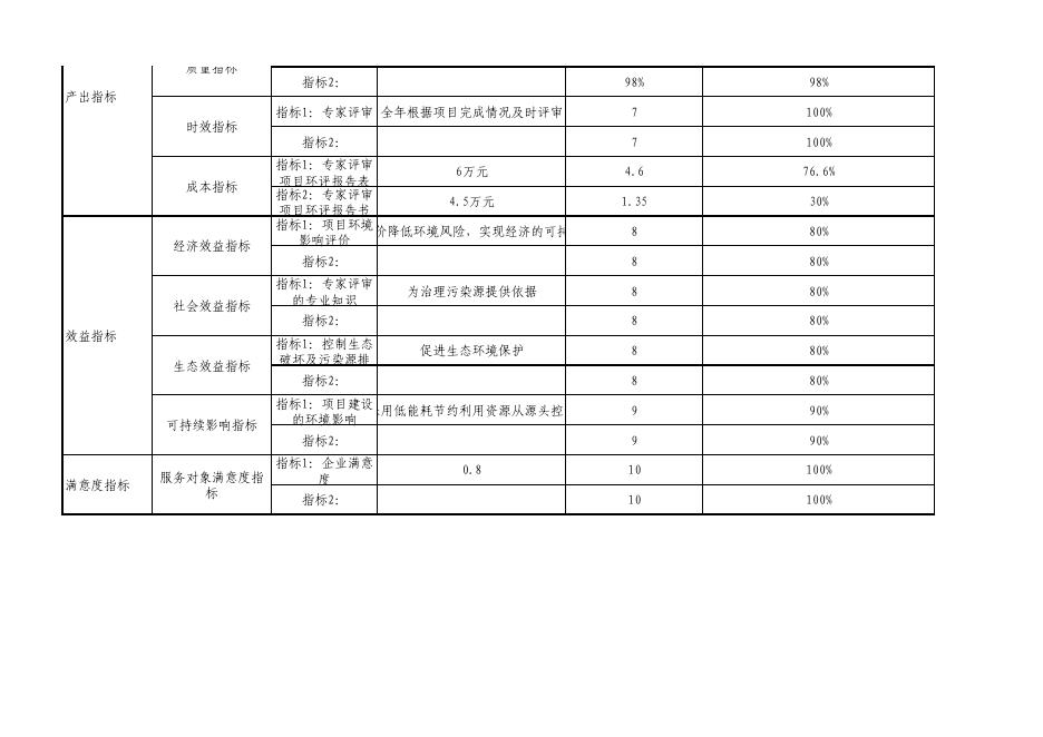 专家评审费(5)_20210927081357.pdf