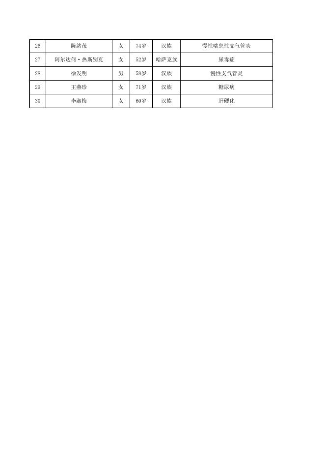 8月慢性病人员名单.xls