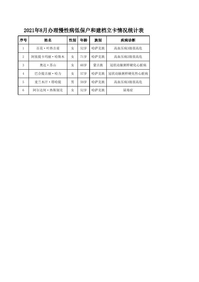 8月慢性病人员名单.xls