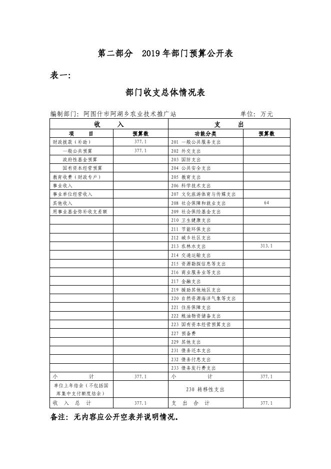 阿图什市阿湖乡农业技术推广站2019年度部门预算公开说明.pdf