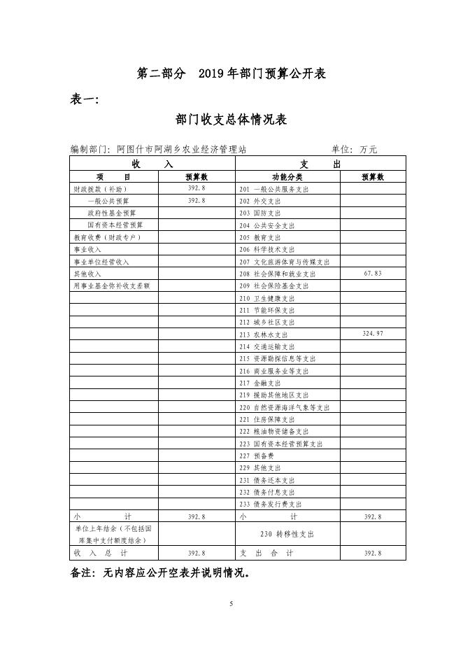 阿图什市阿湖乡农经站2019年度部门预算公开说明.pdf