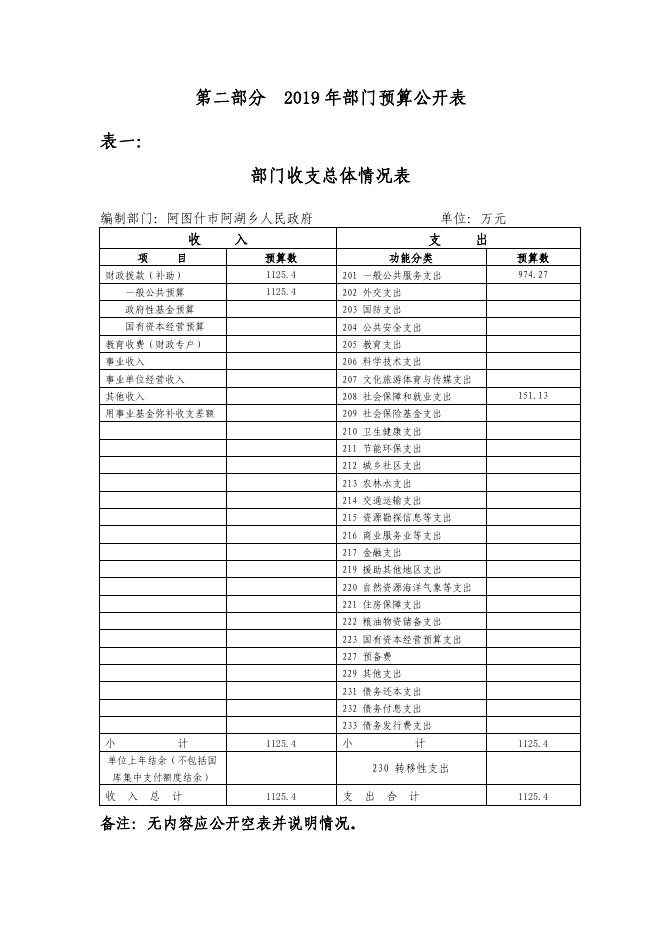 阿图什市阿湖乡人民政府2019年度部门预算公开说明.pdf